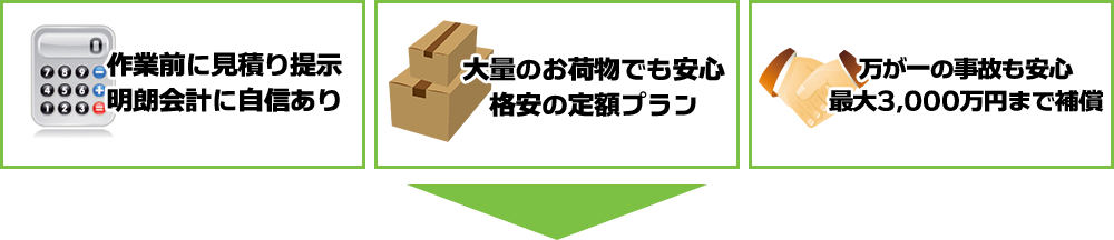 大量のお荷物でも安心!格安の定額プラン